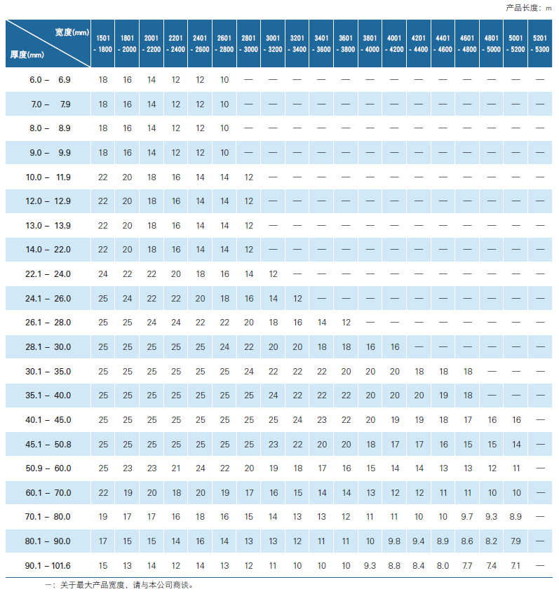 JFE耐磨钢板可制造的尺寸