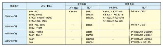 JFE-HITEN 表23
