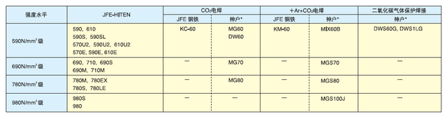 JFE-HITEN 表24