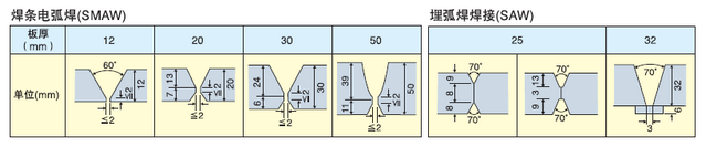 JFE-HITEN 表25