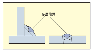 JFE-HITEN 表26